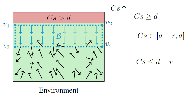 Illustration of POLICEd RL